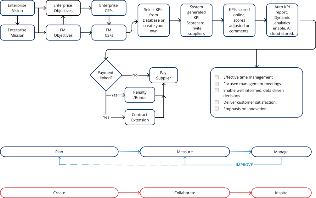 flowchart